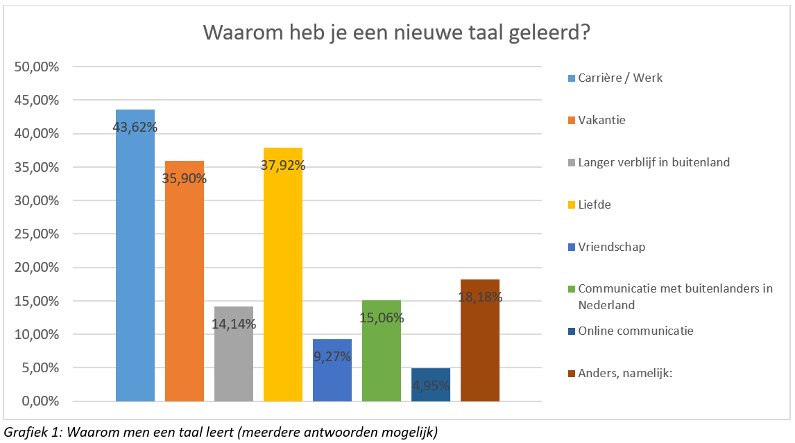 Nha Taalonderzoek